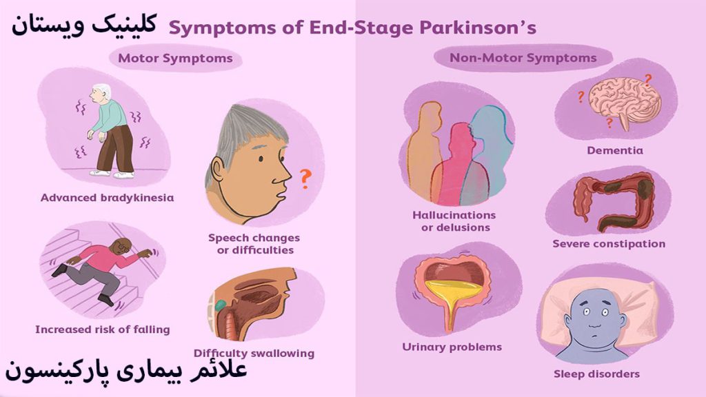 علائم پارکینسون علائم پارکینسون در یک قاب نمایش داده می شود