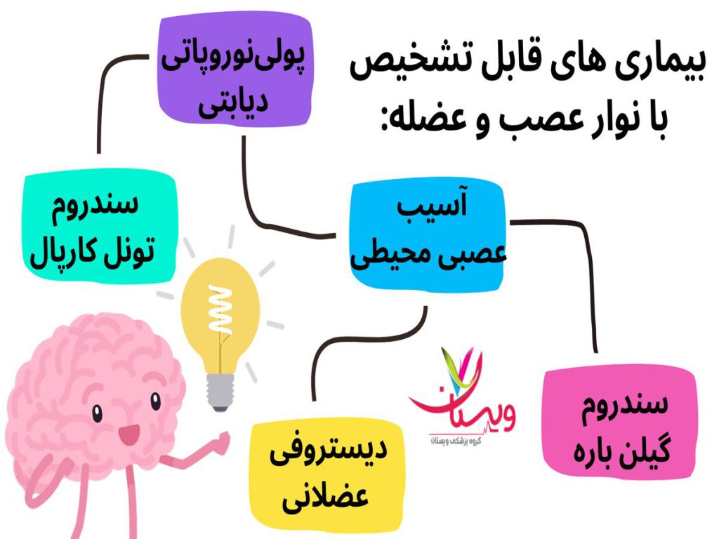 آسیب عصبی محیطی بیماری های قابل تشخیص با نوار عصب و عضله