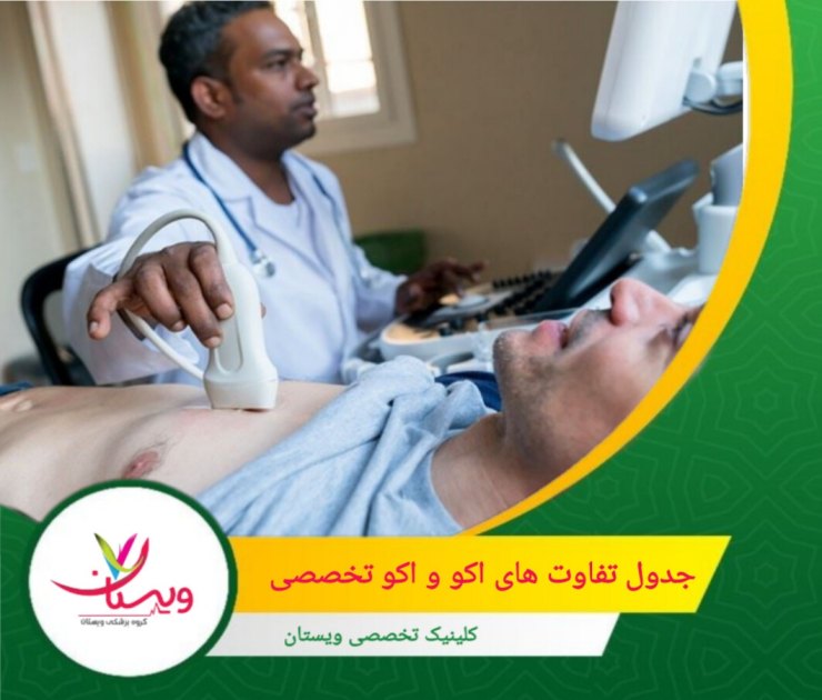 اکو ساده (TTE) معمولاً اولین انتخاب برای بررسیهای عمومی قلب است و در اکثر موارد اطلاعات کافی را فراهم میکند. جدول تفاوتهای اکو و اکو تخصصی