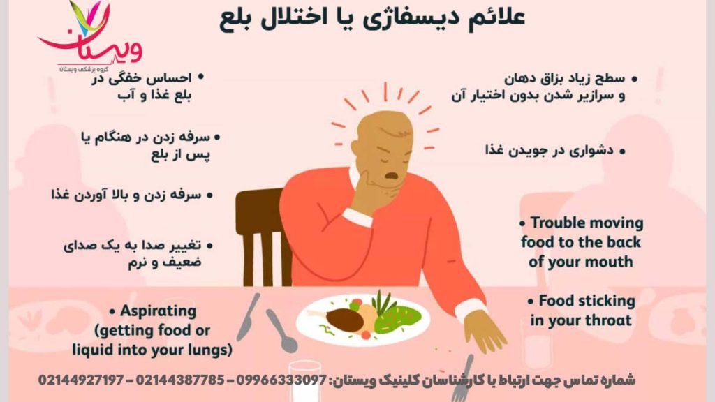 نشانههای بلع علائم رایج بلع