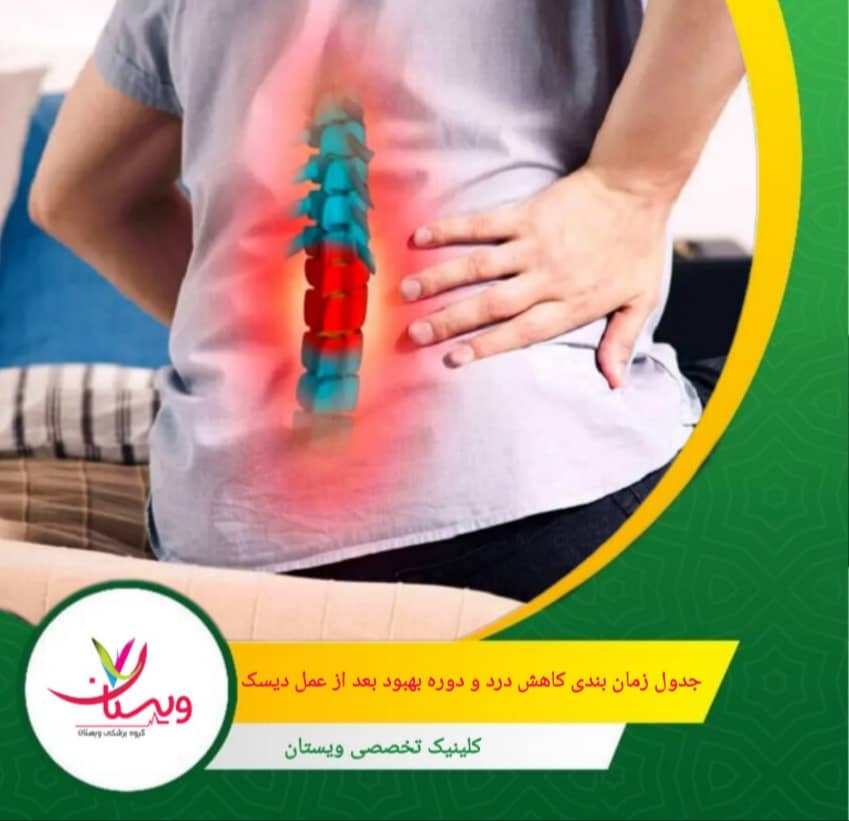 در بعد از 6 ماه اغلب موارد درد کاملاً برطرف شده، احتمال باقیماندن درد خفیف در موارد نادر جدول زمانبندی کاهش درد و دوره بهبود بعد از عمل دیسک