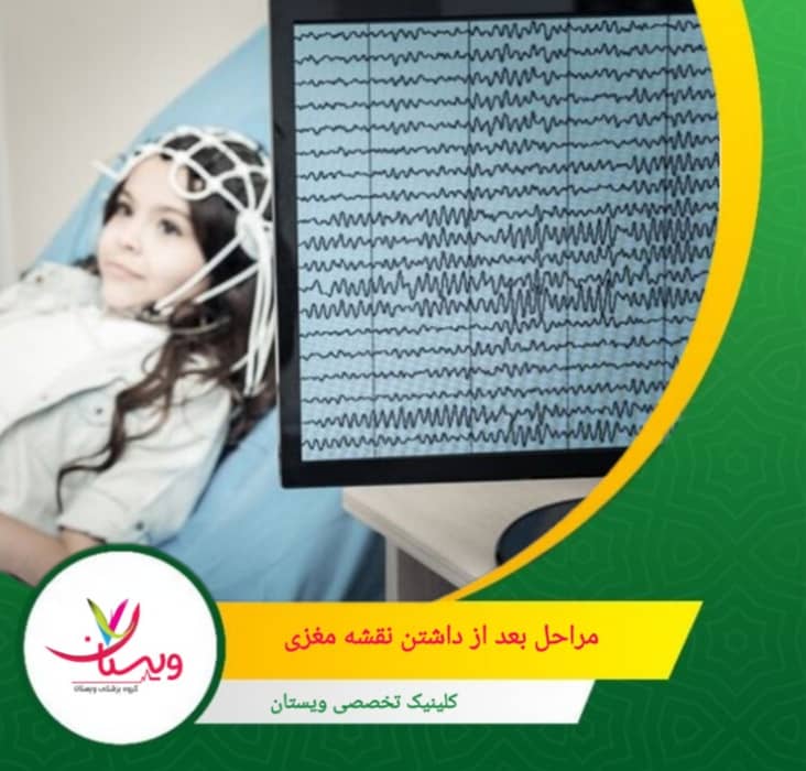 در هر جلسه نوروفیدبک، فرد به مدت ۲۰ تا ۴۰ دقیقه در حالی که به ویدیو یا صداهای خاصی گوش میدهد، امواج مغزیاش ثبت میشود. مراحل بعد از داشتن نقشه مغزی