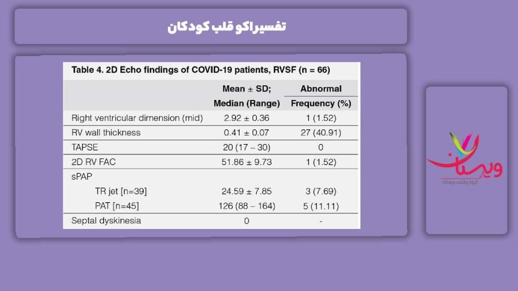 تفسیر اکو قلب نوزادان تفسیر اکو قلب کودکان