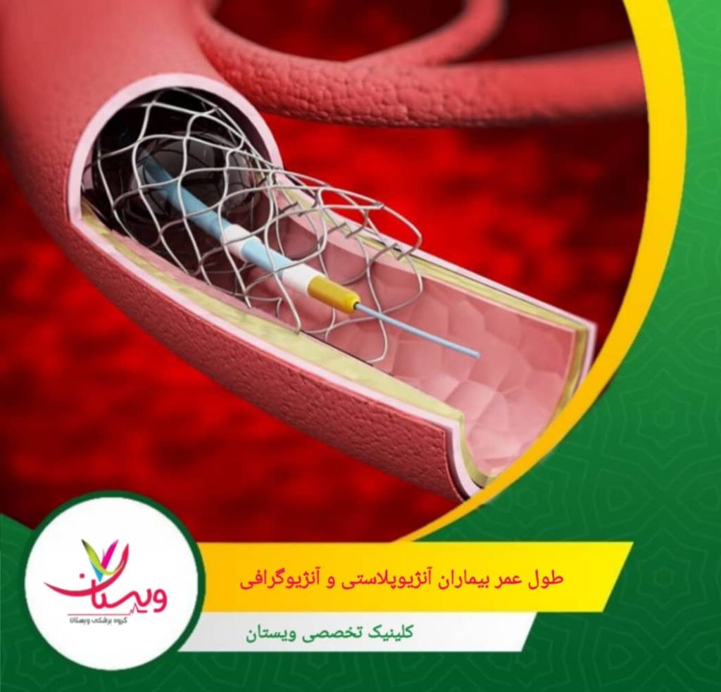 بیمارانی که پس از آنژیوپلاستی داروهای تجویزی، رژیم سالم و سبک زندگی مناسب را رعایت میکنند، احتمال زنده ماندن طولانیتر و کاهش مرگ و میر قلبی-عروقی دارند. طول عمر بیماران آنژیوپلاستی و آنژیوگرافی
