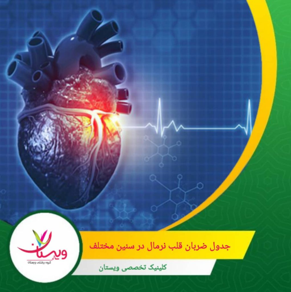 مصرف داروهای فشار خون در این سنین معمولاً باعث میشود ضربان قلب در حالت استراحت کمی پایینتر از حد معمول باشد. جدول ضربان قلب نرمال در سنین مختلف