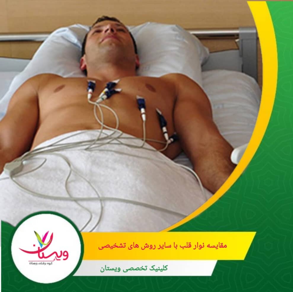 میزان دقت در تشخیص گرفتگی با آنژیوگرافی بسیار بالا و پرهزینه است. مقایسه نوار قلب با سایر روشهای تشخیصی